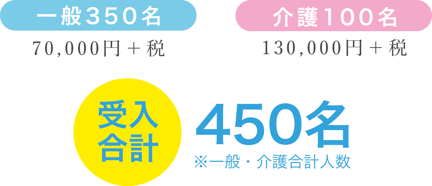 入国後講習の受け入れ人数